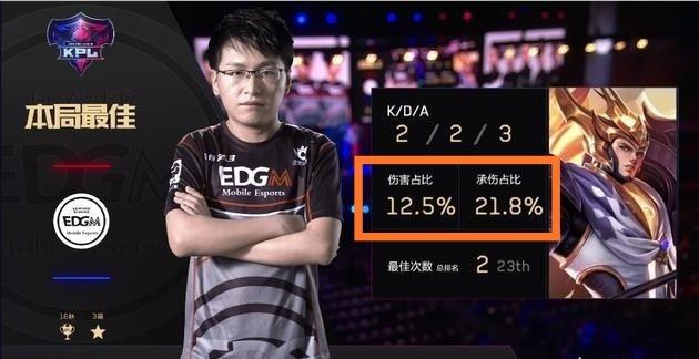 离不开王水